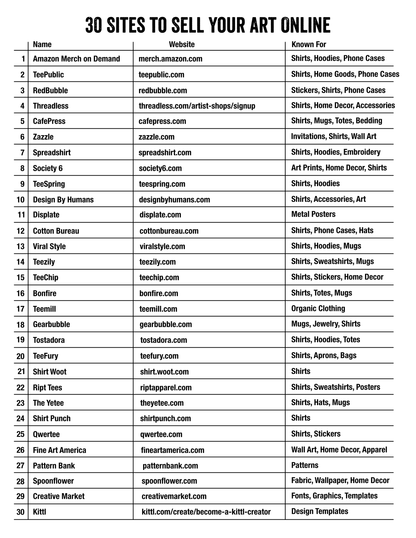 30 Sites To Sell Your Art Online