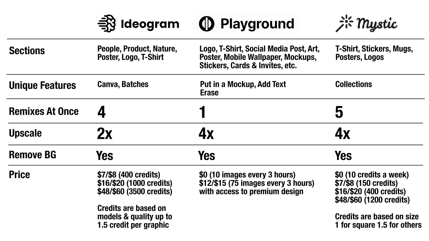 Ideogram vs Playground vs Mystic July 2025