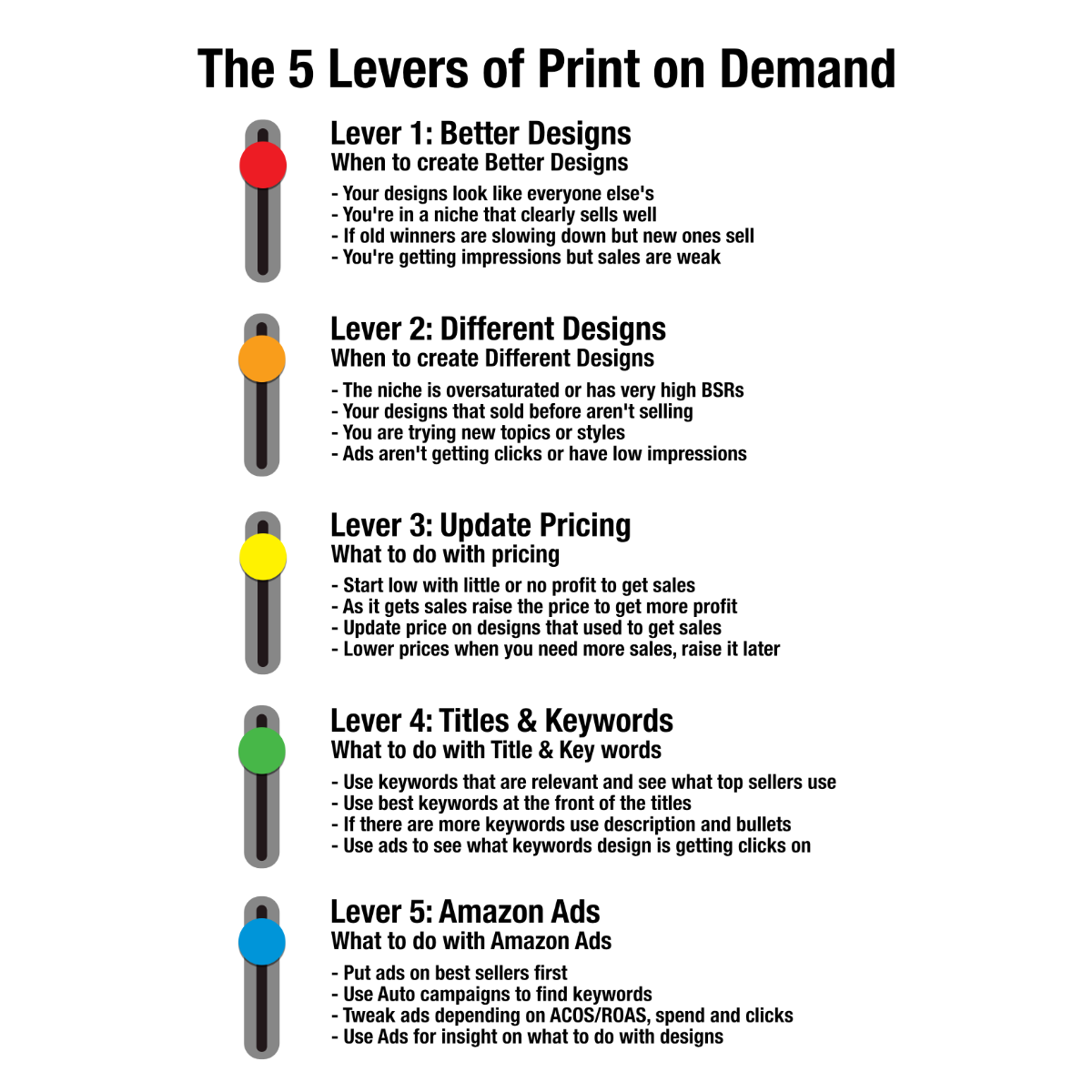 The 5 Levers of Print on Demand