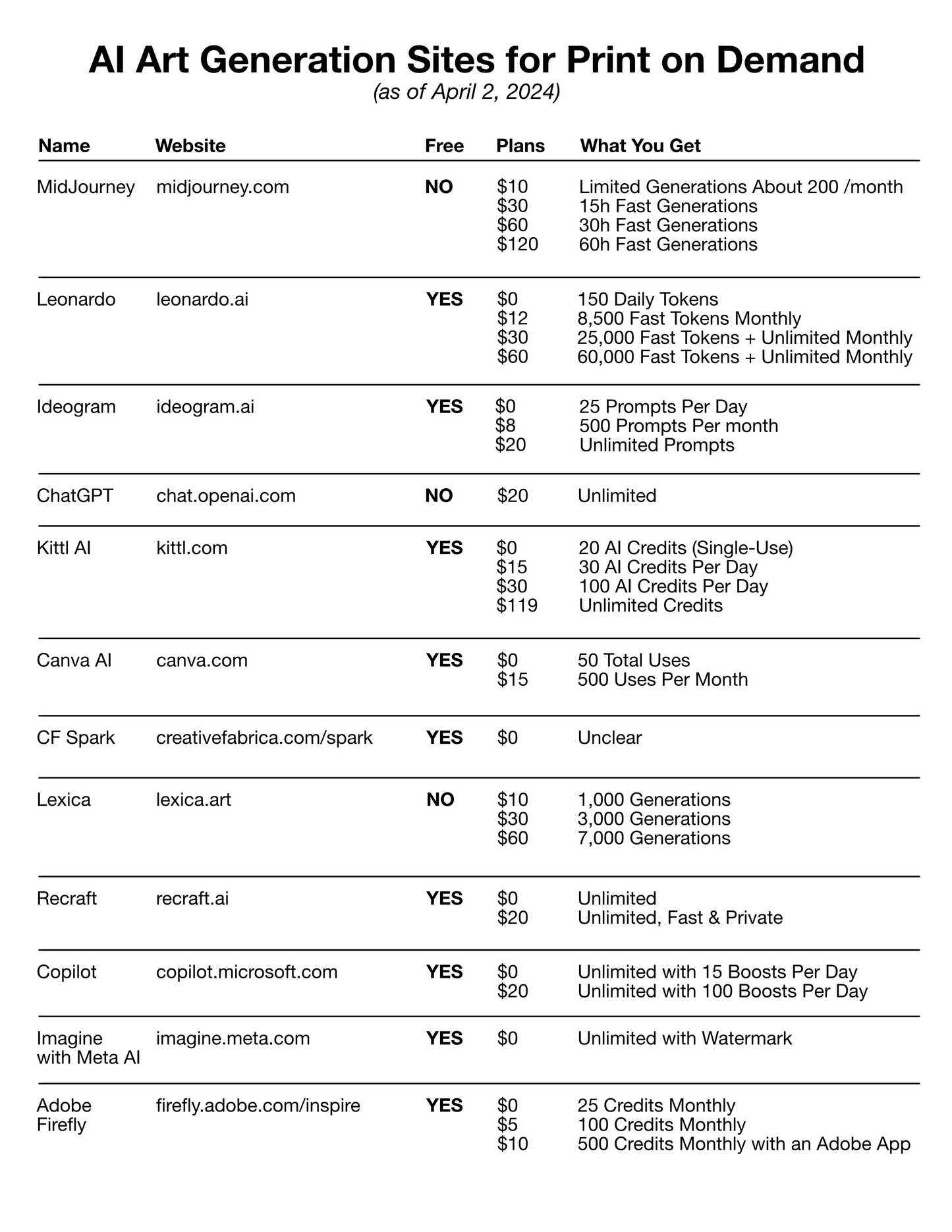AI Art Generation Sites for Print on Demand