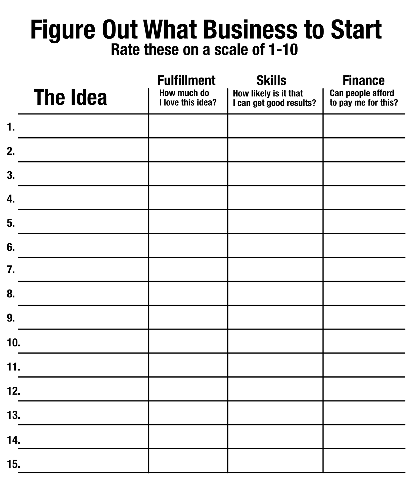 What Business To Start?