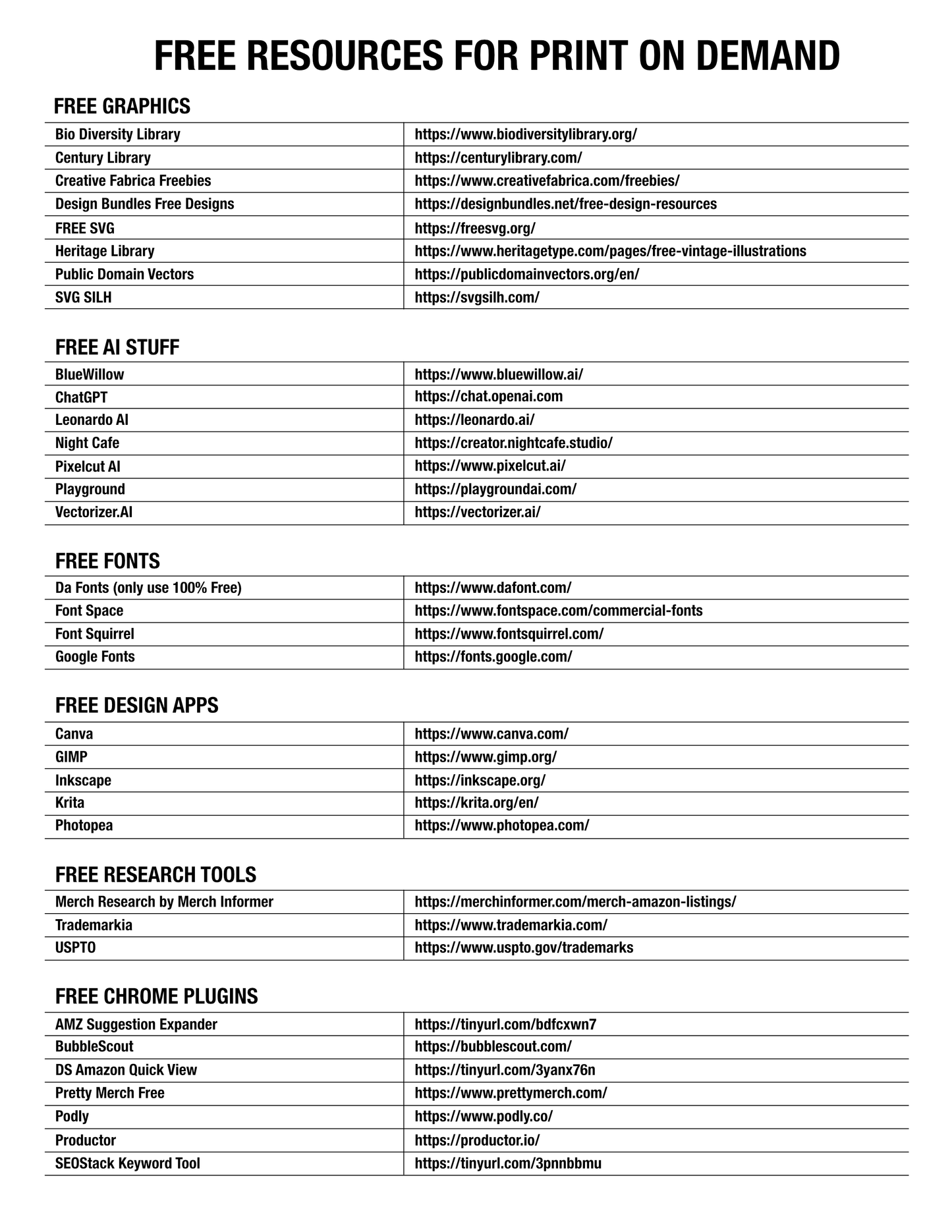 Free Resources for Print on Demand