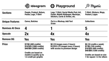 Ideogram vs Playground vs Mystic July 2025