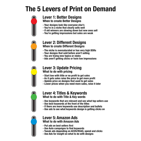 The 5 Levers of Print on Demand