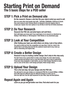 Basic Steps for Starting Print on Demand