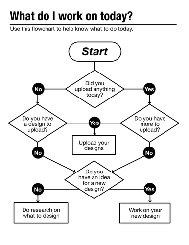 What To Work On Today Flowchart