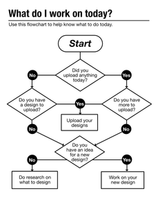 What To Work On Today Flowchart